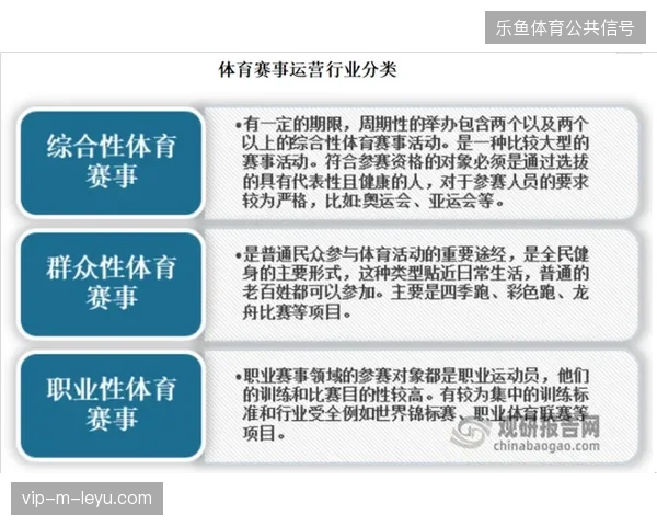 职业体育联盟逾七成赞助商开始弃用定额续约，转投基于即时收视表现的阶梯定价系统